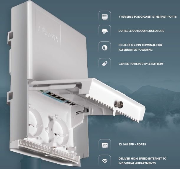 MikroTik netPower Lite 7R 